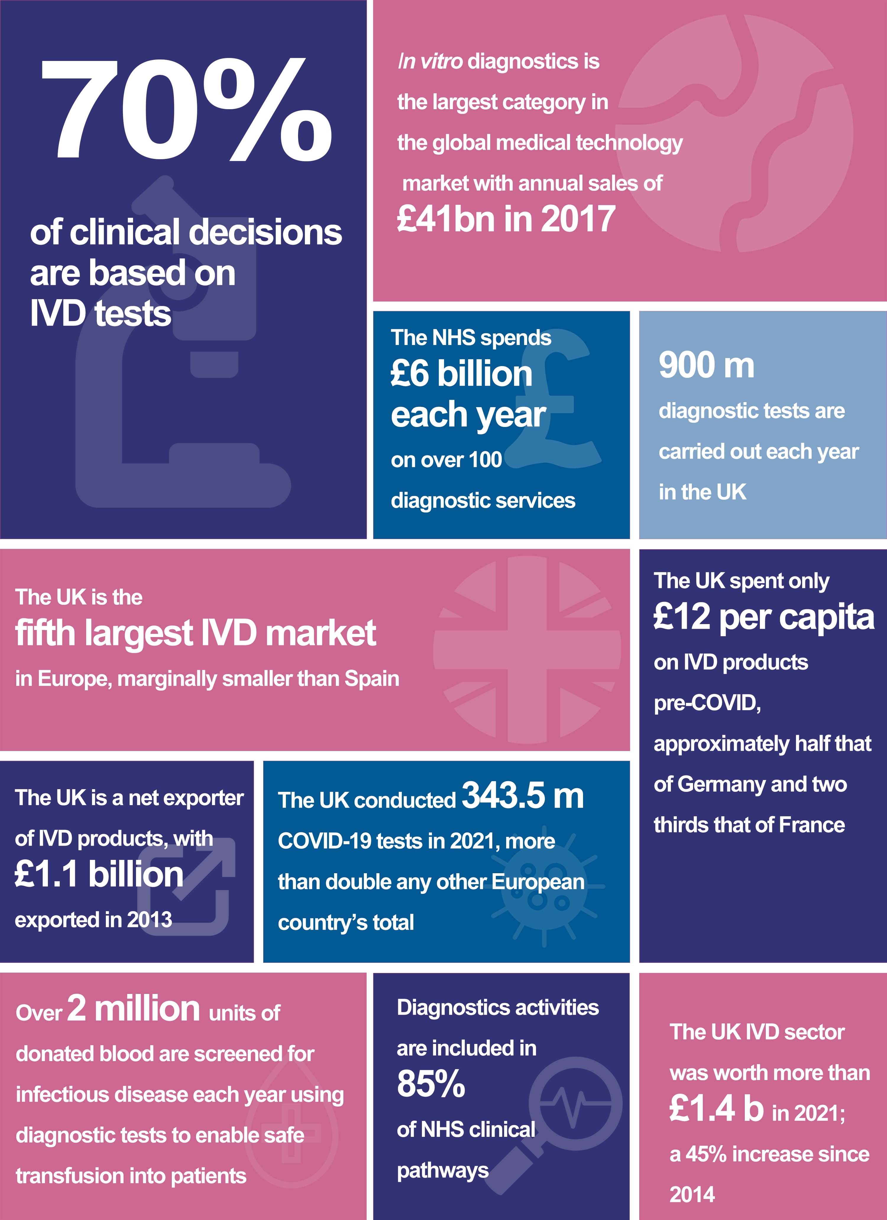 BIVDA in numbers_2023